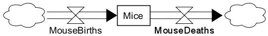 Un modèle encore plus simple : une population de souris